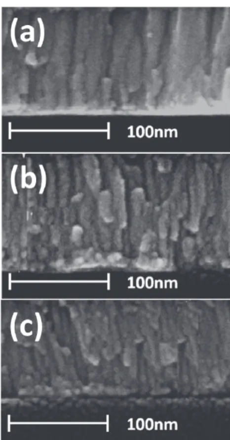 Fig. 1. SEM cross-sectional images before slurry dipping of RuN x ﬁlms deposited at N 2 gas ﬂow ratios of (a) 0, (b) 20, and (c) 50%.