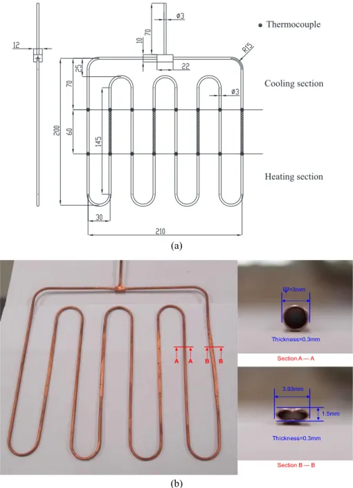 Fig. 2. Schematic of the test CLPHP and accessory system; (a) dimensions and the locations of the thermocouples; (b) photos of CLPHPs; (c) dimensions of condenser; (d) the vacuum, ﬂuid degassing, and ﬁlling system; and (e) ﬁlling system