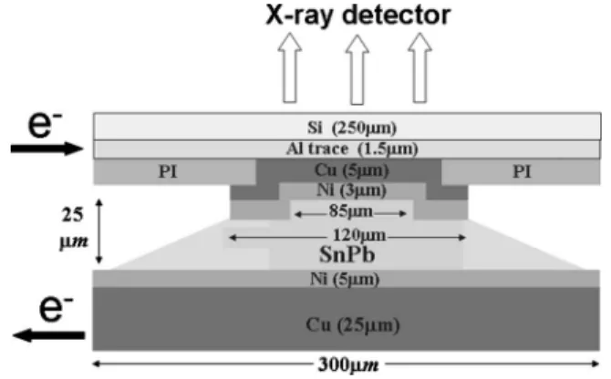 Figure 1 共a兲 shows the cross-sectional schematic for the solder joint used in this study