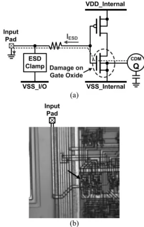 Fig. 1. CDM ESD event: When a certain pin is grounded, the stored charges in the IC will be quickly discharged through the grounded pin.