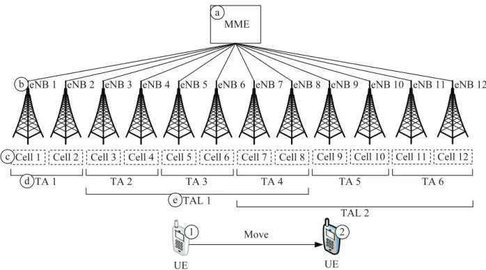 Fig. 2 illustrates the TAL configuration where a rectan- rectan-gular represents a cell