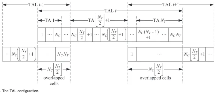 Fig. 2. The TAL configuration.