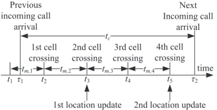 Fig. 5. State-transition diagram for 1D random walk model with two absorbing states.
