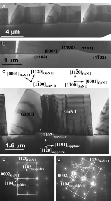 graphic relationship between GaN II and sapphire substrate is shown to be (0 0 0 1) GaN J(0 0 0 1) sapphire and