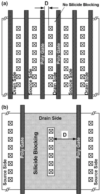 Fig. 2. The main ESD clamp NMOS transistor has (a) the BFET layout style with the drain-contact-to-poly-gate spacing (D) of 0.25 l m and no silicide blocking (SB) on its diffusions, and (b) the standard layout style with the drain-contact-to-poly-gate spac