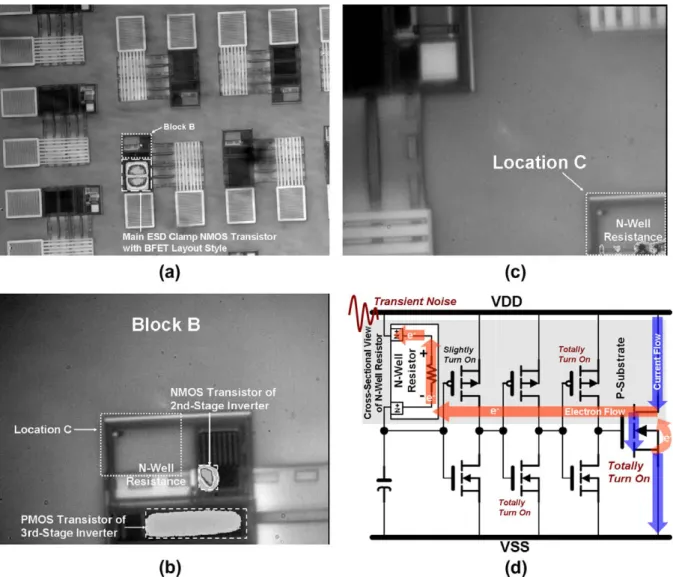 Fig. 12 a–c illustrated the results of the failure analysis after the EFT test. According to the images in Fig