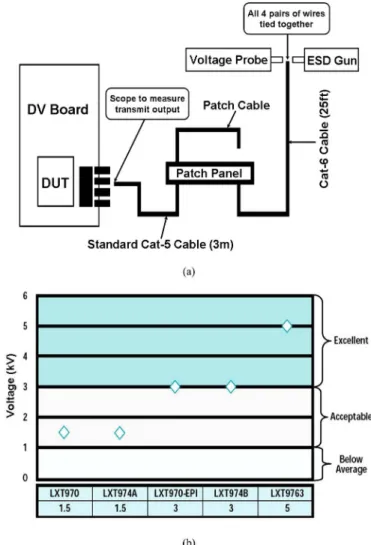 Fig. 1. Ethernet interface is damaged by CDE.