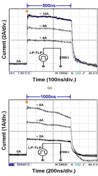 Fig. 5. (a) 500-ns and (b) 1000-ns LP-TLP current waveforms on a 50-Ω resistor under different charged voltages.