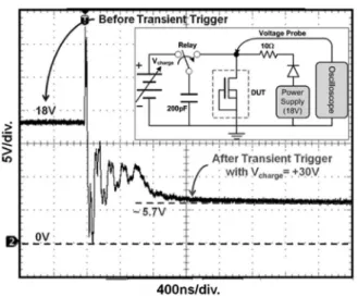 Fig. 4. Time-domain voltage waveform of n-channel LDMOS under TLU measurement with initial positive V charge of 30 V.