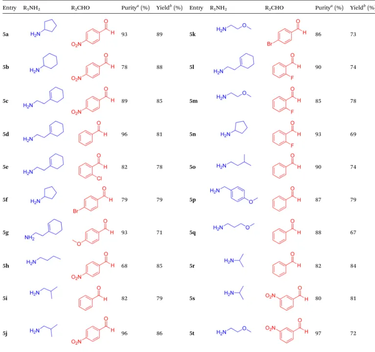 Table 1 Synthesis of 4,10-dihydropyrimido[1,2-a]benzimidazoles 5