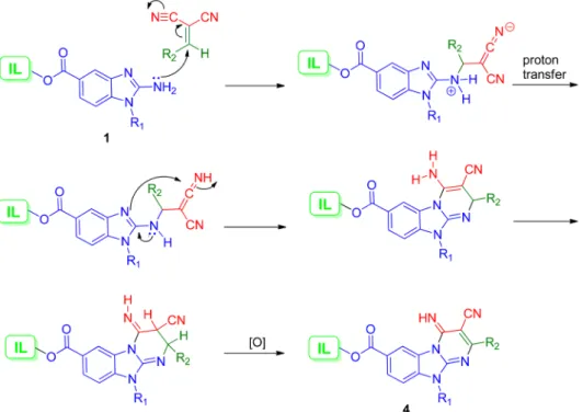 Fig. 2 ORTEP diagram and structure of compound 5i.