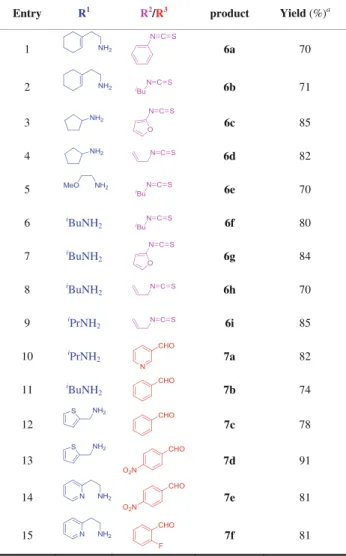 Table 1 IL-supported synthesis of quinazoline derivatives under micro- micro-wave irradiation