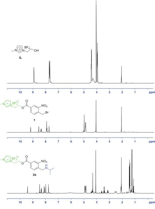 Fig. 2 Representative 1 H NMR spectra of IL-tagged intermediates 10 9 8 7 6 5 4 3 2 1 ppm 10 9 8 7 6 5 4 3 2 1 ppm 10 9 8 7 6 5 4 3 2 1 ppm