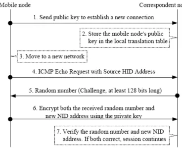 Fig. 9. Message flow of the fraud control mechanism. 