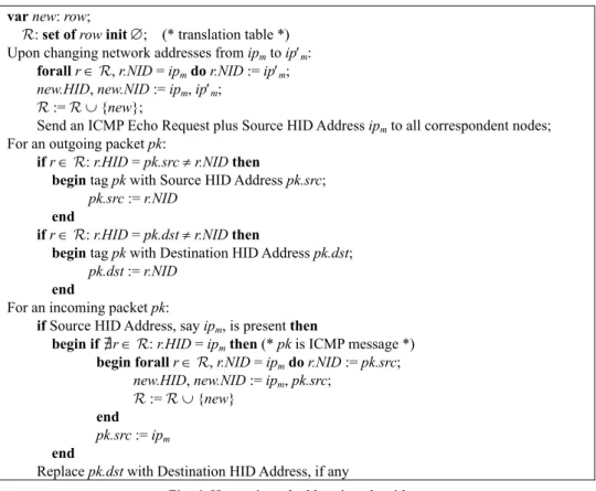 Fig. 6. Host-oriented addressing algorithm. 
