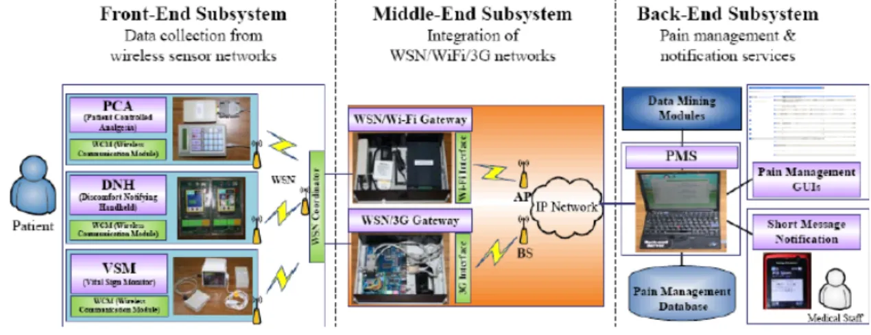 Figure 1  iPCA System and Prototype (see online version for colours)