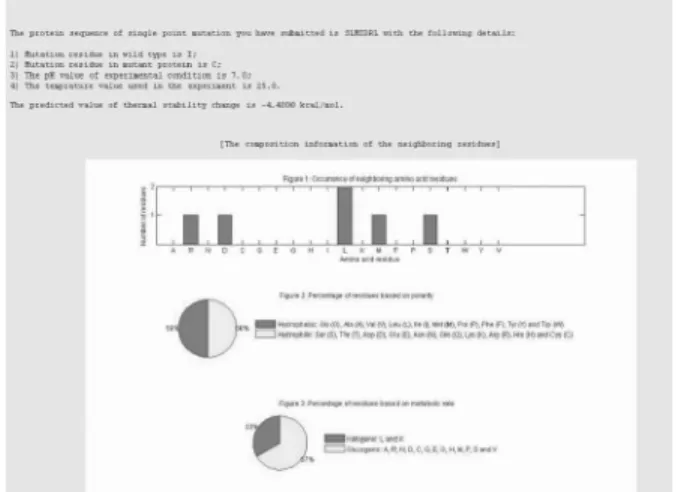 Fig. 2. The results obtained for predicting the stability change along with the related information of neighboring residues.