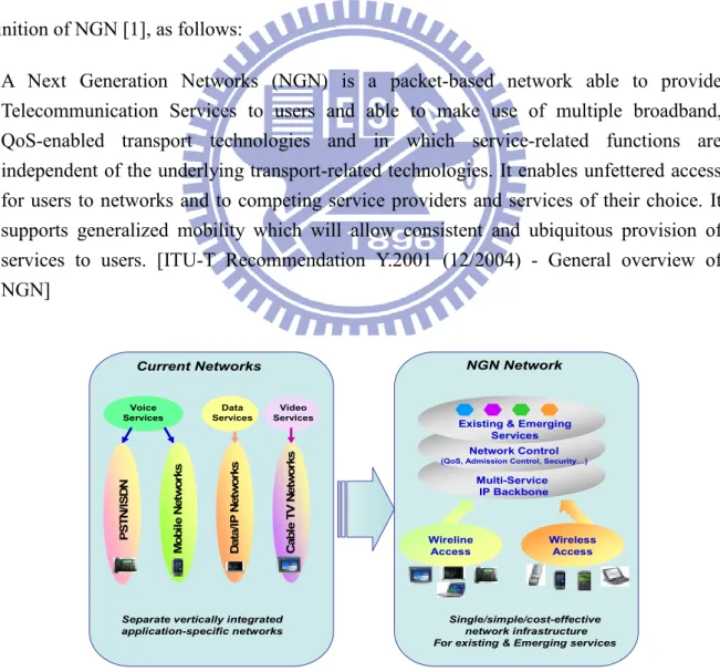 Figure 1 - Next Generation Network 