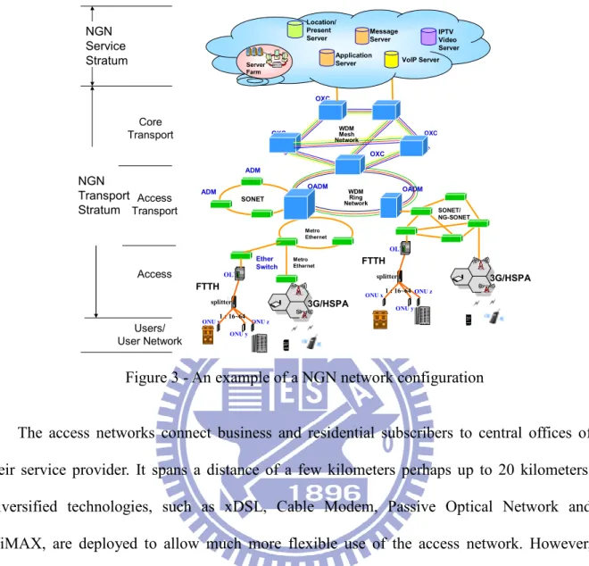 Figure 3 - An example of a NGN network configuration 
