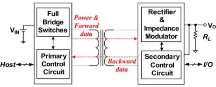 Fig. 1. Block diagram of the proposed power converter.