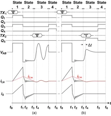 Fig. 3 shows four operational states (States 1–4) in a switch- switch-ing cycle T S during bidirectional communication