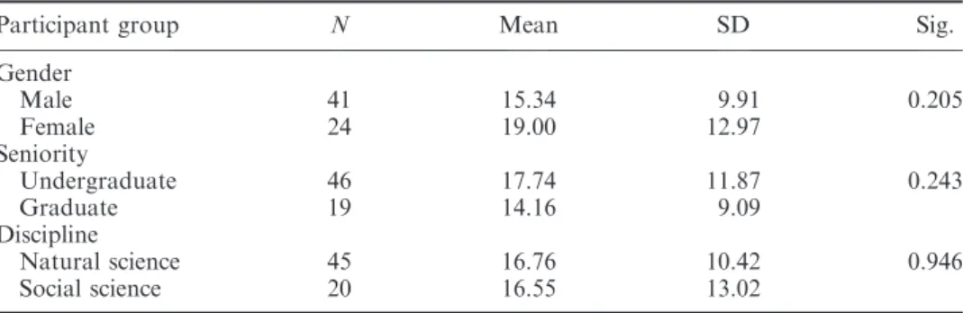 Table 4. Classiﬁcation of verbal elaboration.
