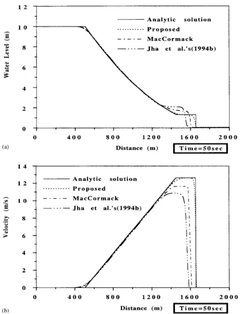 Figure 12. (a) Comparison of simulated water-surface pro<les for dam-break ow with h d =h u = 0:005; (b) comparison of simulated velocity pro<les for dam-break ow with h d =h u = 0:005.