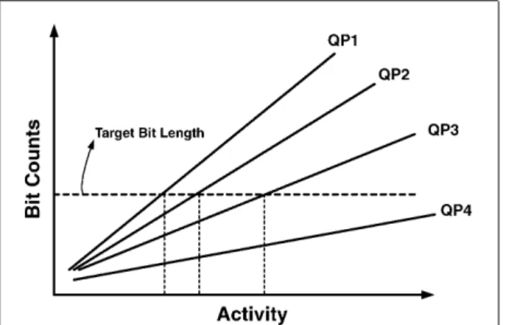 Fig. 4. Q p selection under different activities