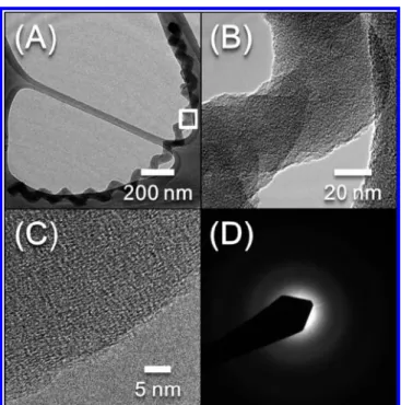 Figure S1 (Supporting Information) shows the e ﬀects of sizes of Au NPs (deposited by varying the sputtering time) and coating time of K metal on the C growths performed at 723 K
