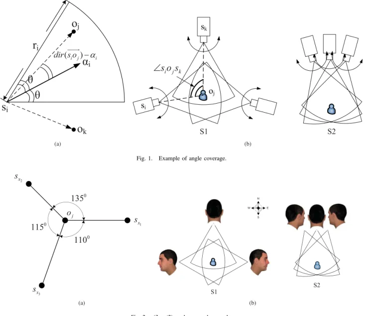 Fig. 1. Example of angle coverage.