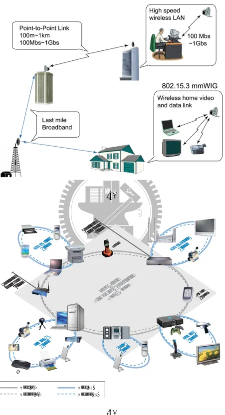 Figure 1. Home usage scenarios that could be “unwired” with Wireless USB.