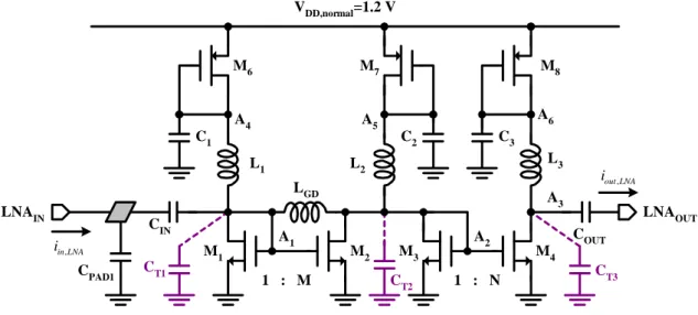 Figure 2.4 The circuit diagram of the proposed two-stage cascaded current-mode LNA at the normal supply voltage of 1.2 V.