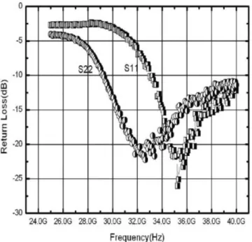 TABLE 1 Comparison with Published CMOS LNAs Operating Above 20 GHz