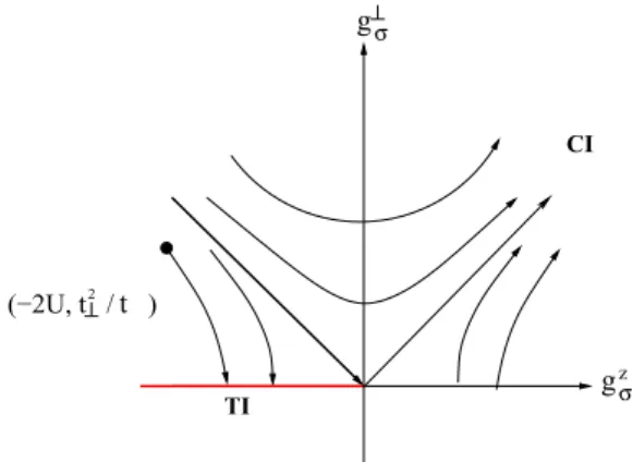 FIG. 12. (Color online) Quantum phase diagram of the Kane- Kane-Mele Hubbard model away from half-filling for N = even as functions of t 2