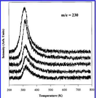 Figure 4. TPR spectra of the indicated masses: exposures were ∼4