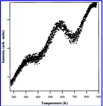 Figure 5 shows the TPR spectrum measured following the m/e ) 28 channel, which corresponds to the desorption of N 2