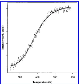 Figure 8. Functional fit of the m/e ) 230 scattering profile. The data