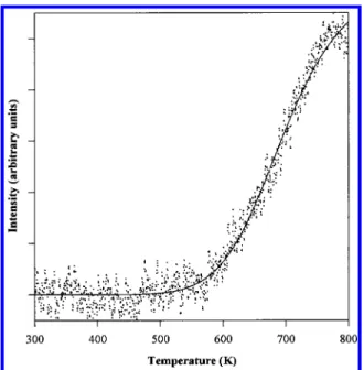 Figure 9. Functional fit of the m/e ) 40 scattering profile. The data