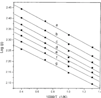 Figure 4. Plots of log b vs. 1,000/T d for the DER 332/