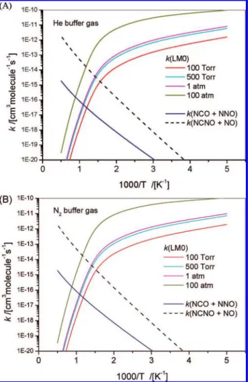 Figure 7. Calculated rate constants for the formation of LM0 and NCO