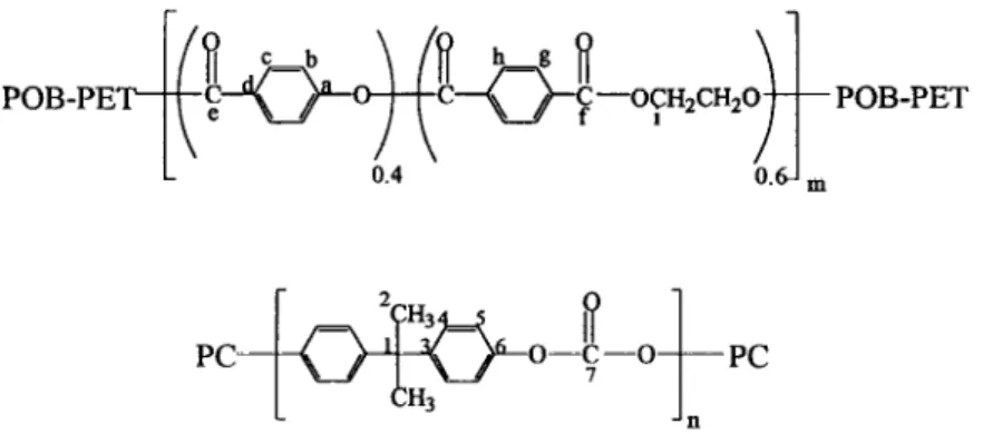Fig.  I.  The  chemical  structures  of  copoly(oxybenzoat+ethylene  terephthalate)  and  polycarbonate 