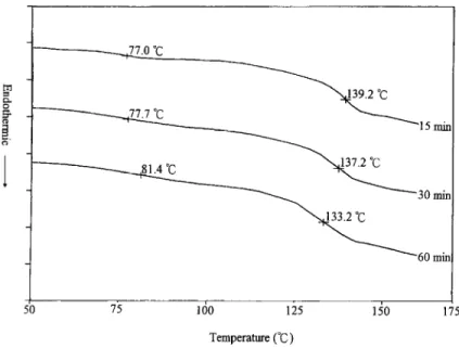 Fig.  3.  The  partial  d.s.c.  curves  of  the  60/40  POB-PET/PC  blend  annealed  at  250°C  for  different  times