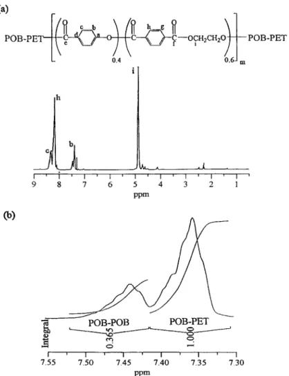 Fig.  5.  (a)  The  full  ‘H  n.m.r.  spectra  of  POB-PET,  (b)  the  enlarged  section  of  peak  b  in  the  full  ‘H  n.m.r