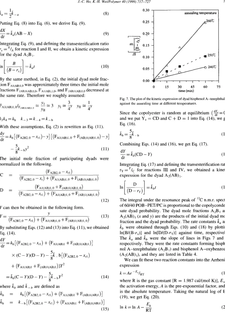 Fig.  7. The  plot  of the  kinetic  expression  of  dyad  bisphenol  A-terephthalate  against  the  annealing  time  at  different  temperatures