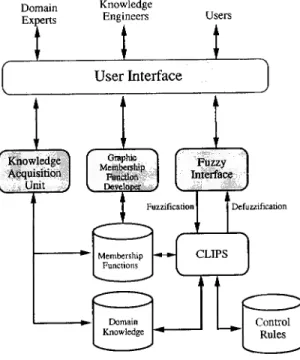Figure 1.  The structure of  KAFES. 