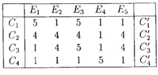 Figure  2.  An  example of  a  repertory grid. 