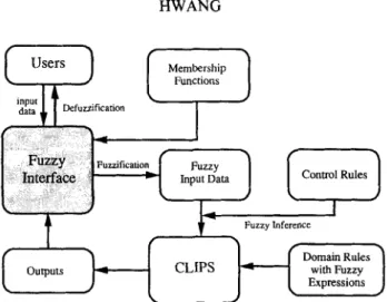 Figure 4.  Fuzzy  reasoning  by  applying  the  fuzzy  interface. 