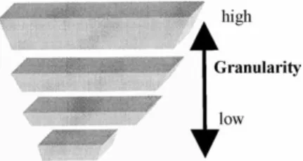Fig. 1. An information-processing pyramid (Bargiela &amp; Pedrycz, 2003).