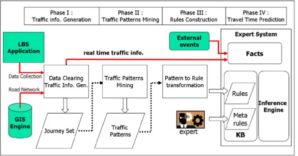 Fig. 2. Architecture of rule based real-time TTP system.