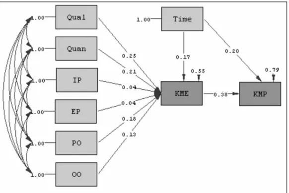 Fig. 4. T-value analysis.